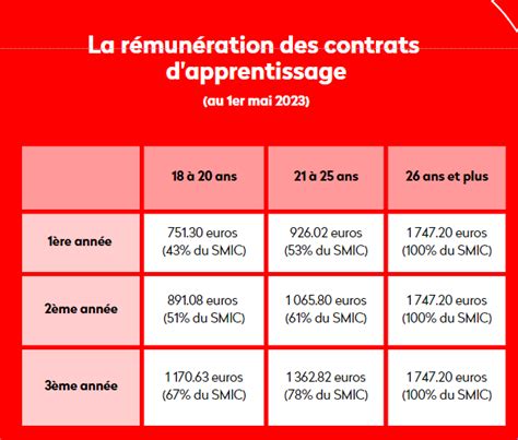 rémunération stagiaire rolex|Apprentissages et stages .